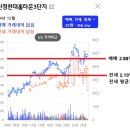 화명동 대림타운 맞은편 이미지