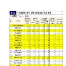 대명종합건설㈜ 이미지