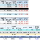 에스엘이엔지 네이버블로그