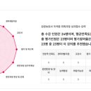 모란고은손요양보호사교육원 네이버블로그