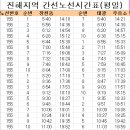 허앤리병원 버스정류소 이미지