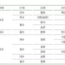 신근마을 이미지