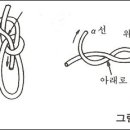 계류(TIE DOWN) 총정리 이미지