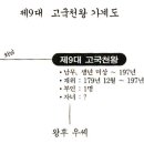 고구려 제9대 고국천왕실록 1 이미지