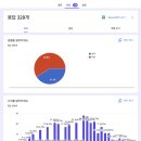 설문조사 대행 업체 숨고 내돈내산 에이치제이컴퍼니 왕추천!