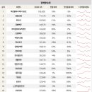 나나홈F&B