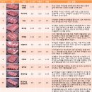 앵매도리한우