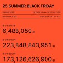 P-5207 | 무신사 무진장 세일 위시리스트 쿠폰 [론론, 마이네임이즈피터, 에트오소메, 레더리, 레이지지,미드나잇...