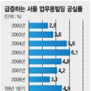 서울빈 파이낸셜뉴스