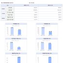 에스케이이노베이션주식회사