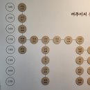 조광조 유적지 | [2025] 경기서부 유적지(儒蹟地)(7) 성호 이익 / 성호박물관