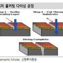 1,000조분의 1초 펨토초 레이저 다이싱(f. AP시스템)