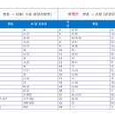 쌍용(나사렛대)역 Daum카페