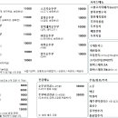 완뚝순두부 본점