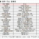 7단지 럭키슈퍼 이미지