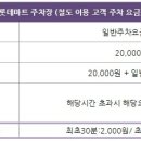 공항할인마트 이미지