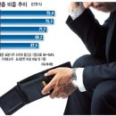 중산무역