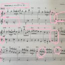 음악 기초이론 이미지