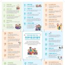 유엔아동권리협약의 이해 이미지