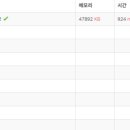 백준농장 이미지