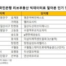 퍼스트부동산중개 이미지