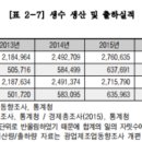 산천식품 이미지