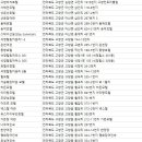 필모텔여관 이미지