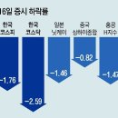 그냥 심심해서요. (23510) 中국유기업도 디폴트 위기 이미지