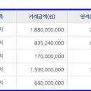 융건주유소 네이버블로그