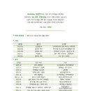 나사렛언어청각센터
