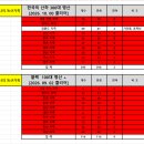 우리나라 명산 도전기!! 이미지
