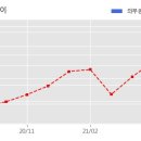 주식회사 알에스 이미지