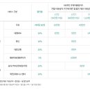 굿데이편의점 네이버블로그