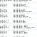 주식회사대한베스트부동산중개법인 | 갈현동 부동산