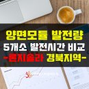 론지솔라 양면모듈 6개월 발전량 정리 이미지