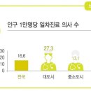 경남산청의료복지사회적협동조합 화목한의원 이미지
