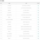 GS25울산대일점 이미지