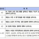 PTC태권도 이미지