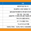 올리브 비치 이미지