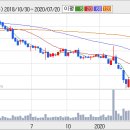 <b>CJ오쇼핑</b> 현재 꾸준히 유입되면서 상승리듬이 좋습니다