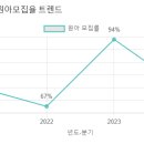 배화유치원 네이버블로그