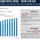 대한민국 아파트의 역사 이미지