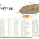 (주)호텔신라 제주신라 이미지