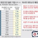 소각