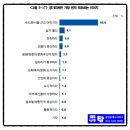 구리탑공인중개사사무소 | 인물.유산 등 경기도를 대표하는 것은?