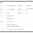 달성공원네거리 남서편 이미지