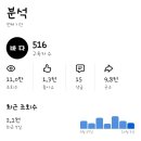 유튜브수익창출 이미지