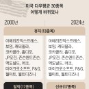 팔군
