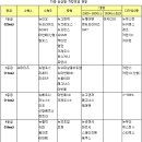 차보험료, 뉴프라이드ㆍSM7 등 가장 비싸진다 이미지