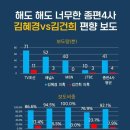 3월 9일 대통령 선거 이미지